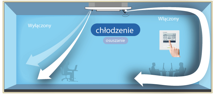 Klimatyzacja bez odczucia przeciągu...