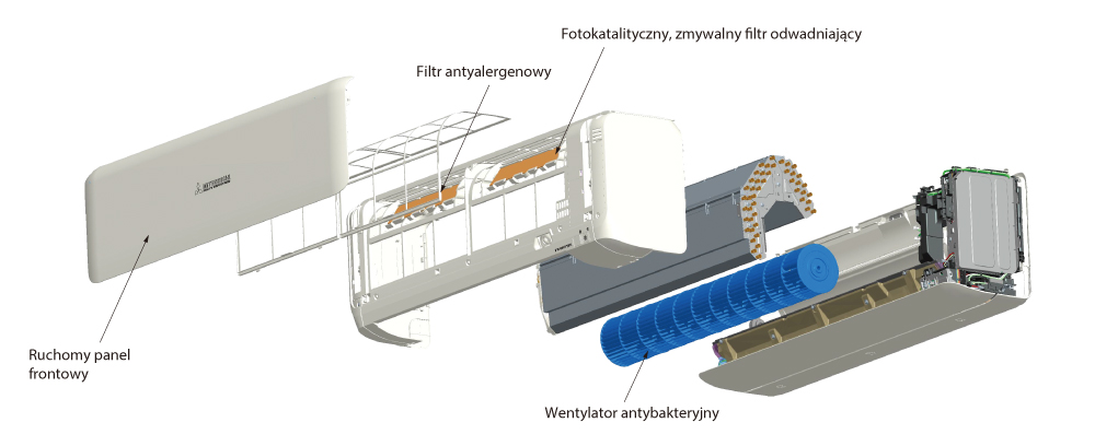 Wentylator antybakteryjny