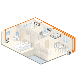 System Inverter Multi-Split