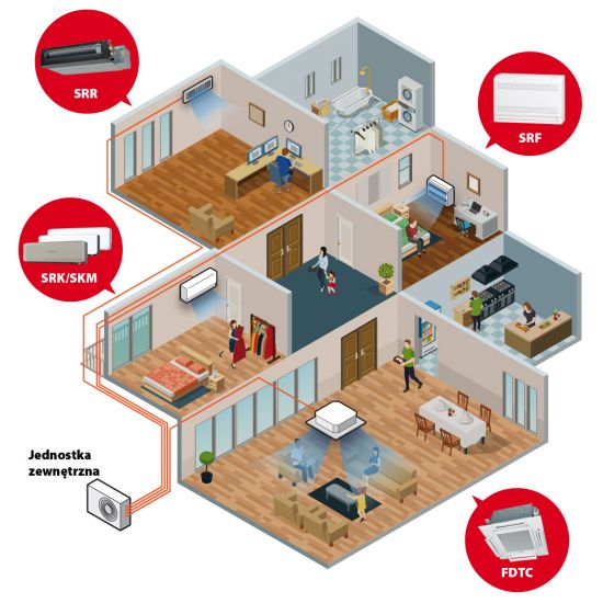 Nowości w systemach Multi-Split