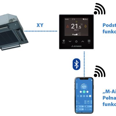 Zaawansowane funkcje poprzez aplikację mobilną