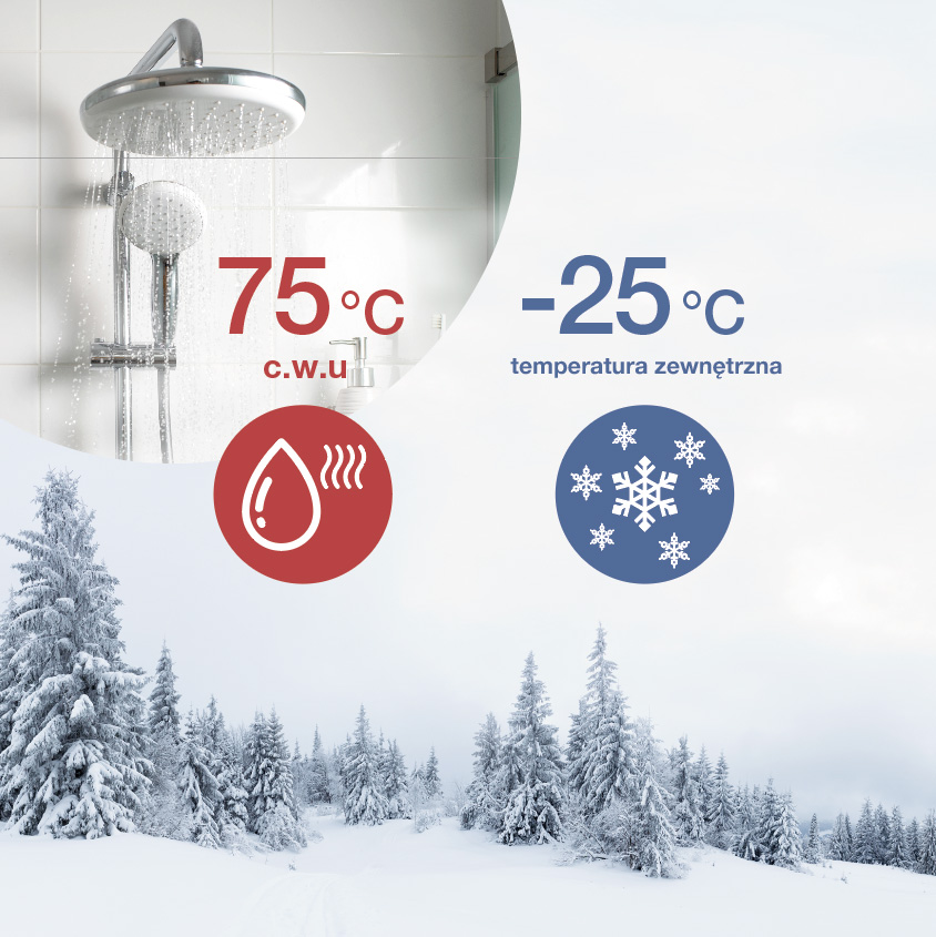 Monoblokowa pompa ciepła Hydrolution EZY R290