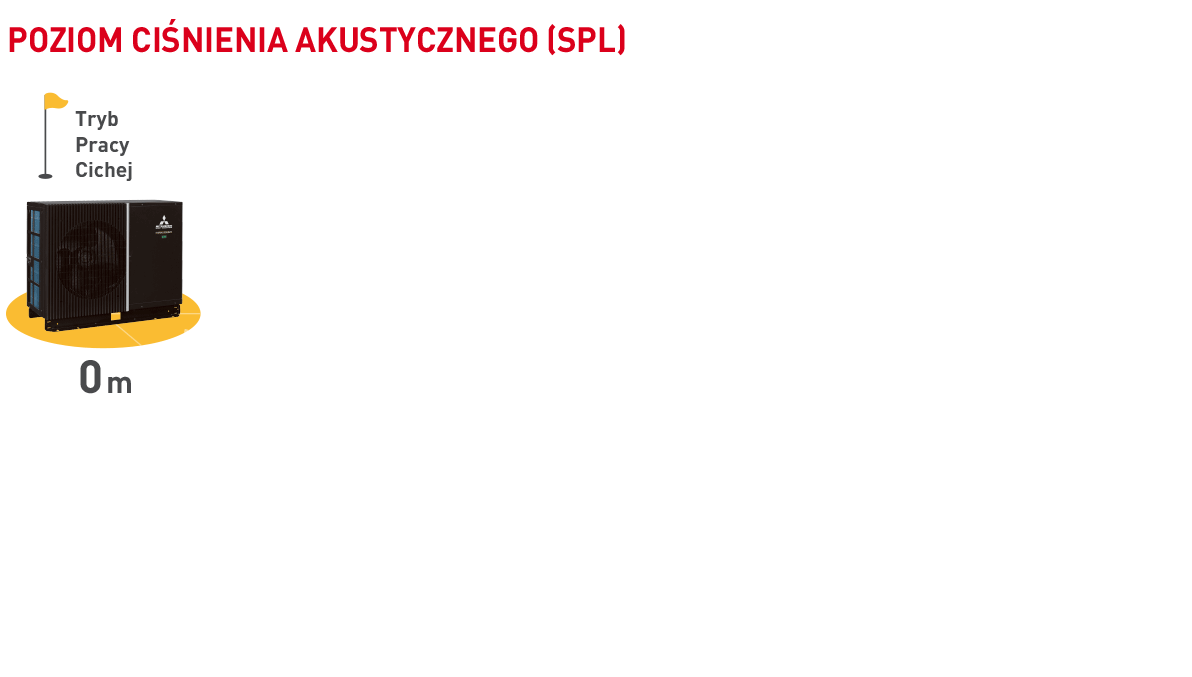 Monoblokowa pompa ciepła Hydrolution EZY R290